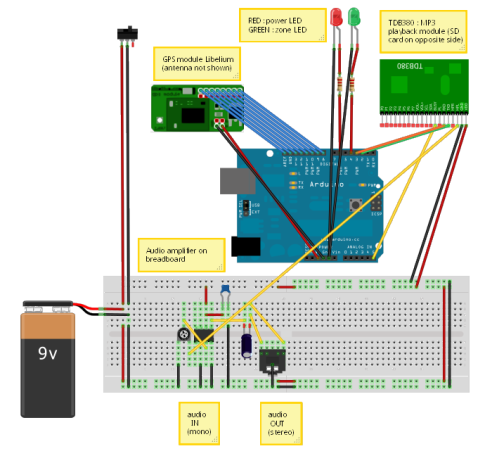 mobio breadboard