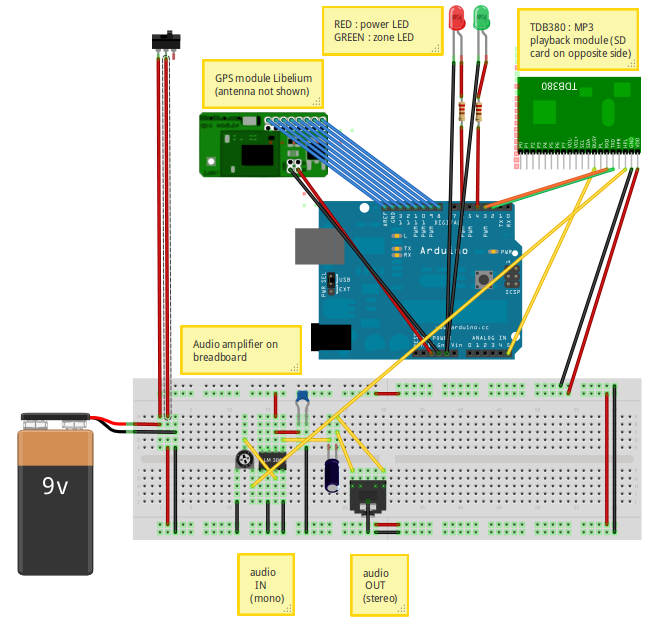 mobio, internal layout